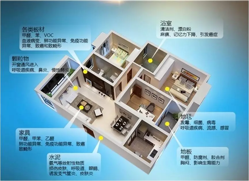 新風(fēng)系統(tǒng)，舒適家居生活必備好物
