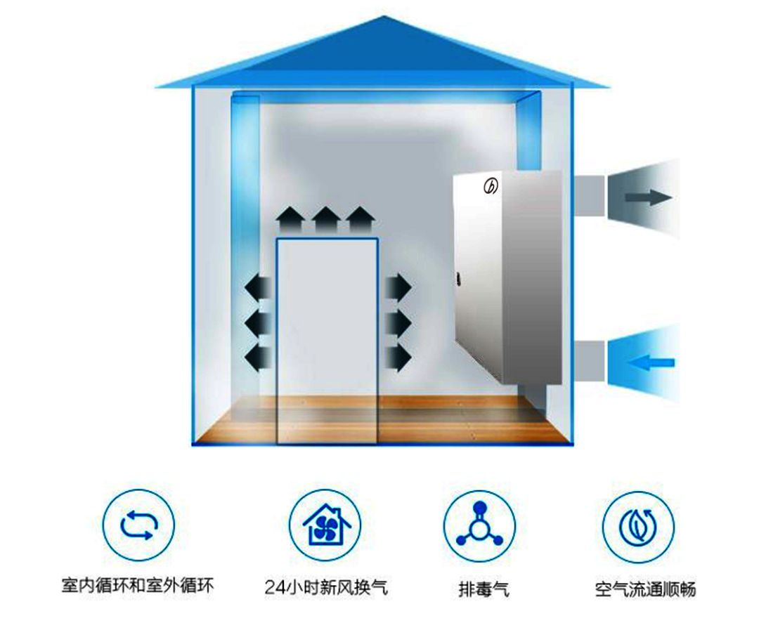 新風(fēng)系統(tǒng)，舒適家居生活必備好物