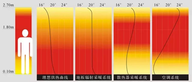 地暖價格貴還這么多人裝？看完這些你就明白了！