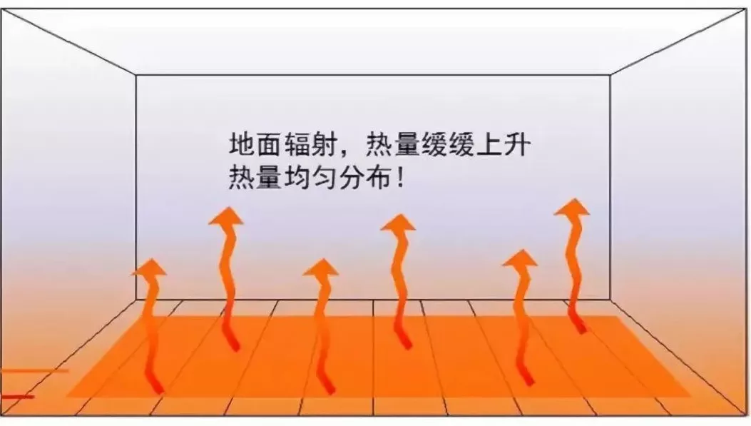 地暖價格貴還這么多人裝？看完這些你就明白了！